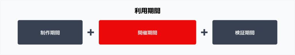 利用期間